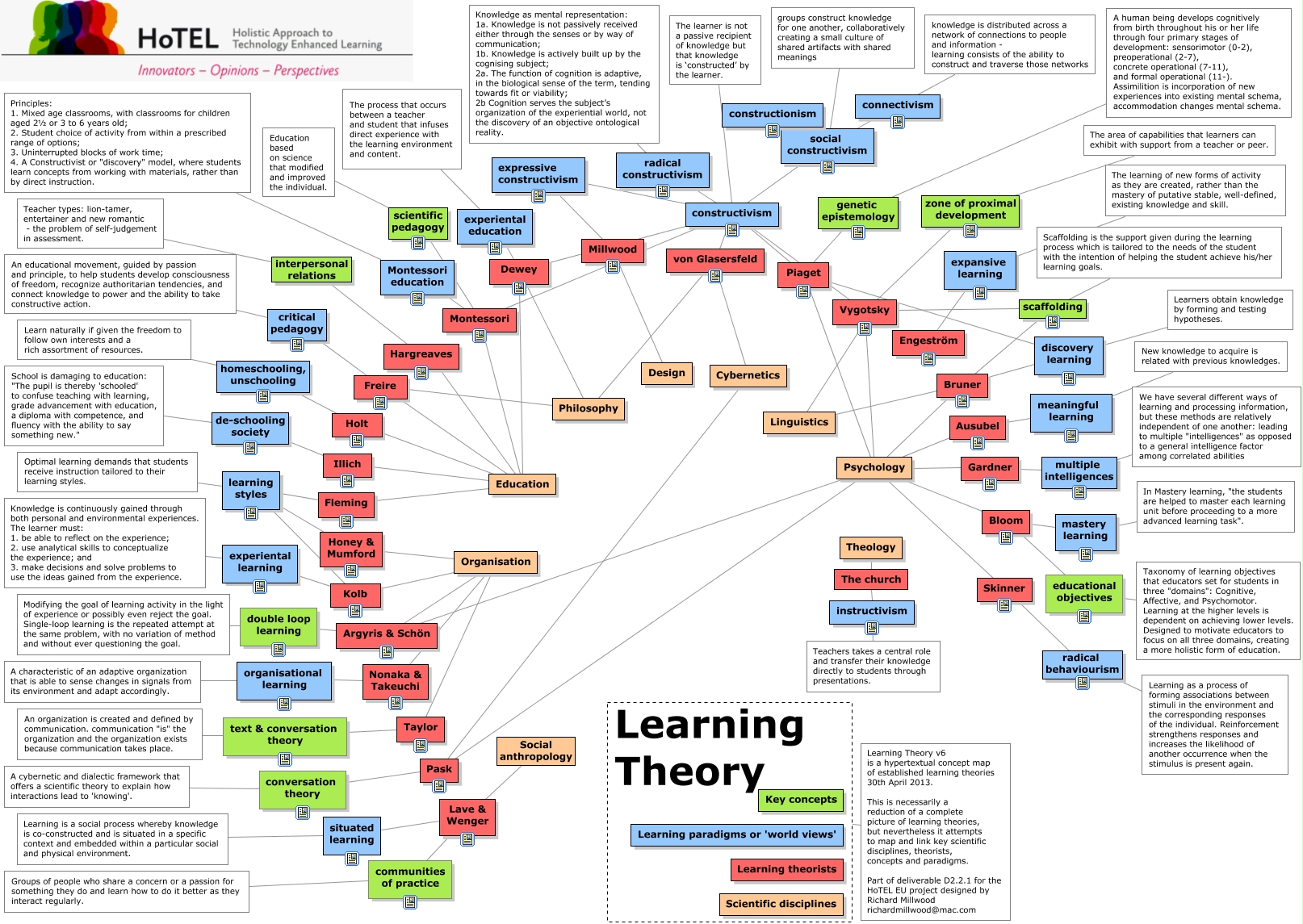 Learning Theory v6 What are the established learning theories